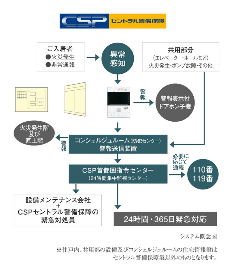 CSP